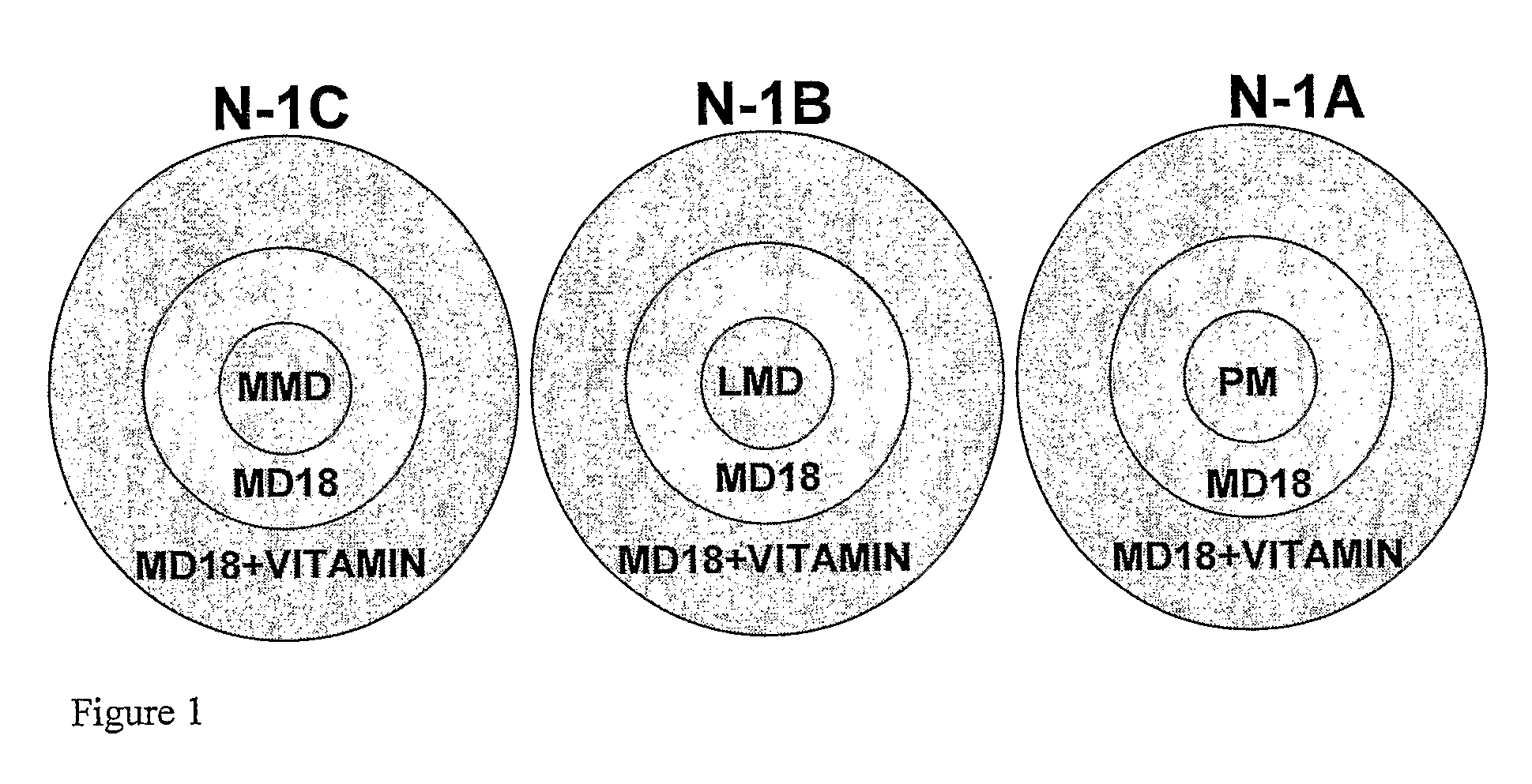 Nutritional Food and Feed, Compostition, Processing and Method of Use