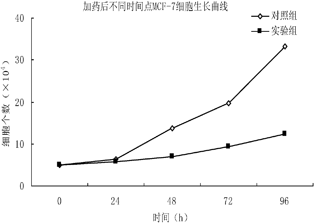Traditional Chinese medicine composition used for treating lung cancer, and preparation method and applications thereof