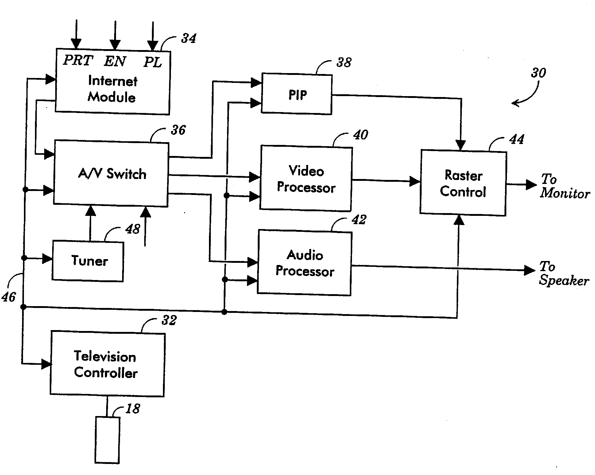 Web television that performs a pip control function