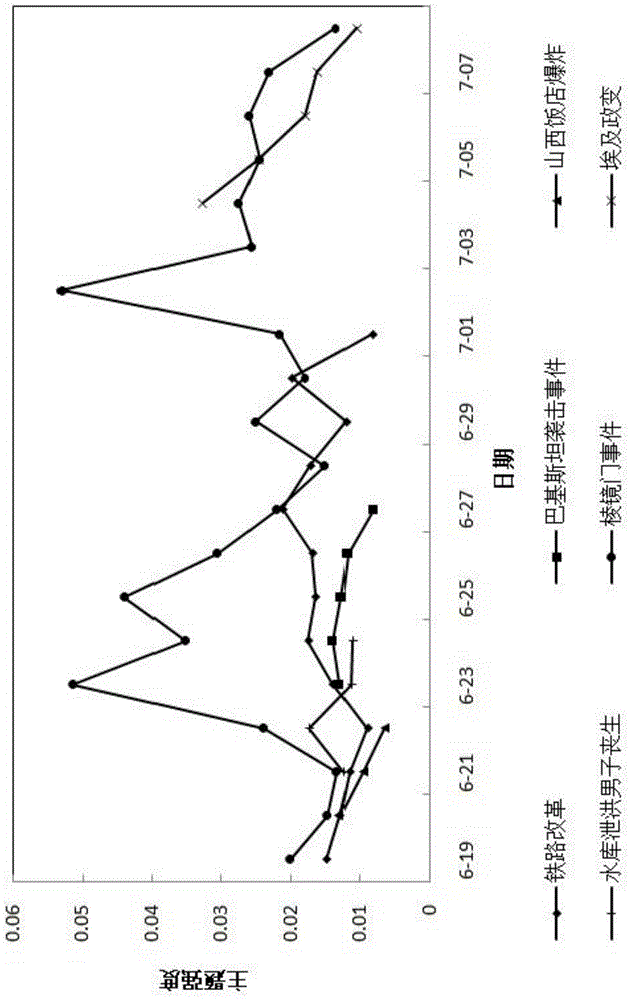 Online Topic Modeling Method Based on Topic Inheritance