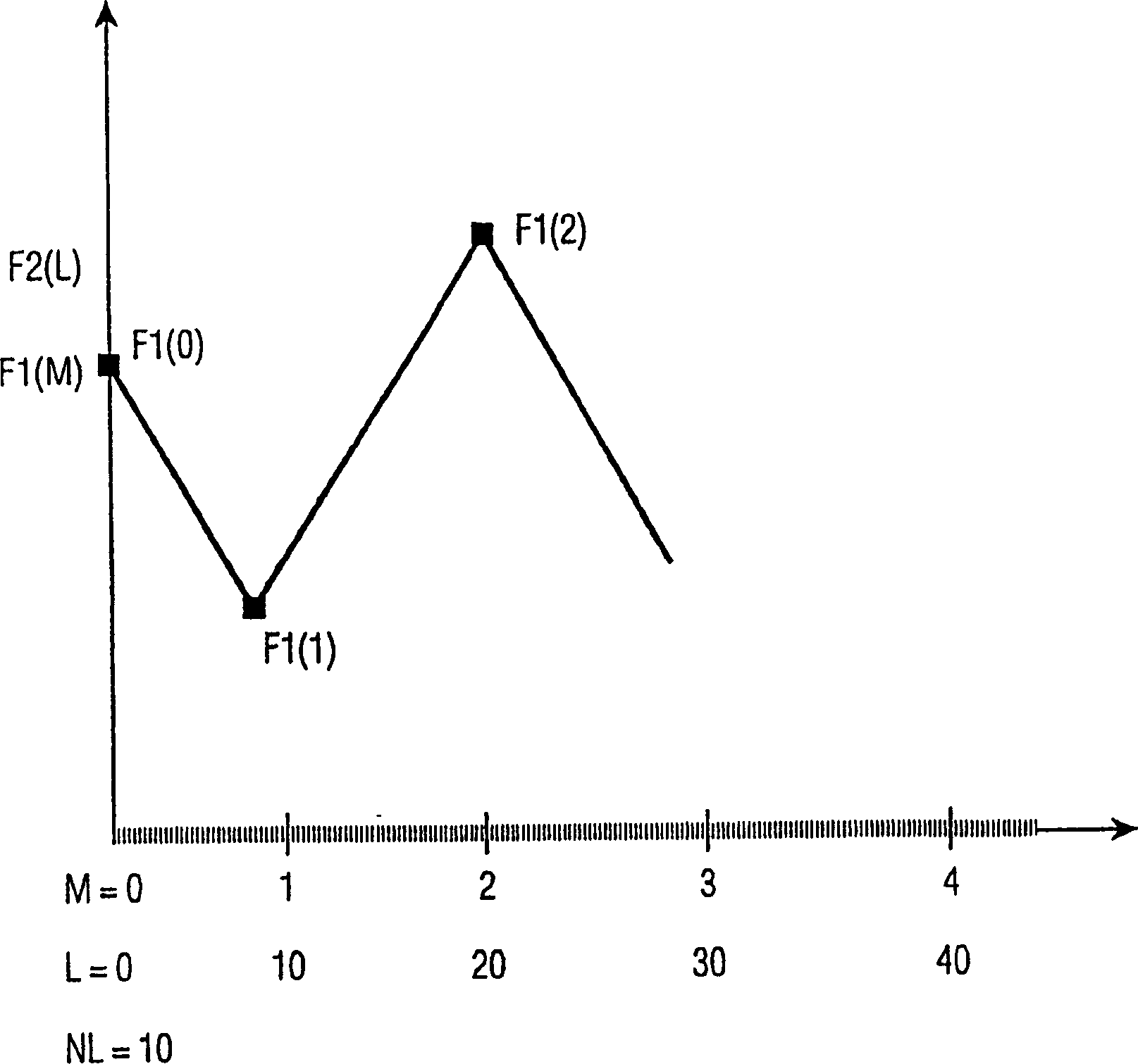 Interpolation method using pre-emphasized input samples