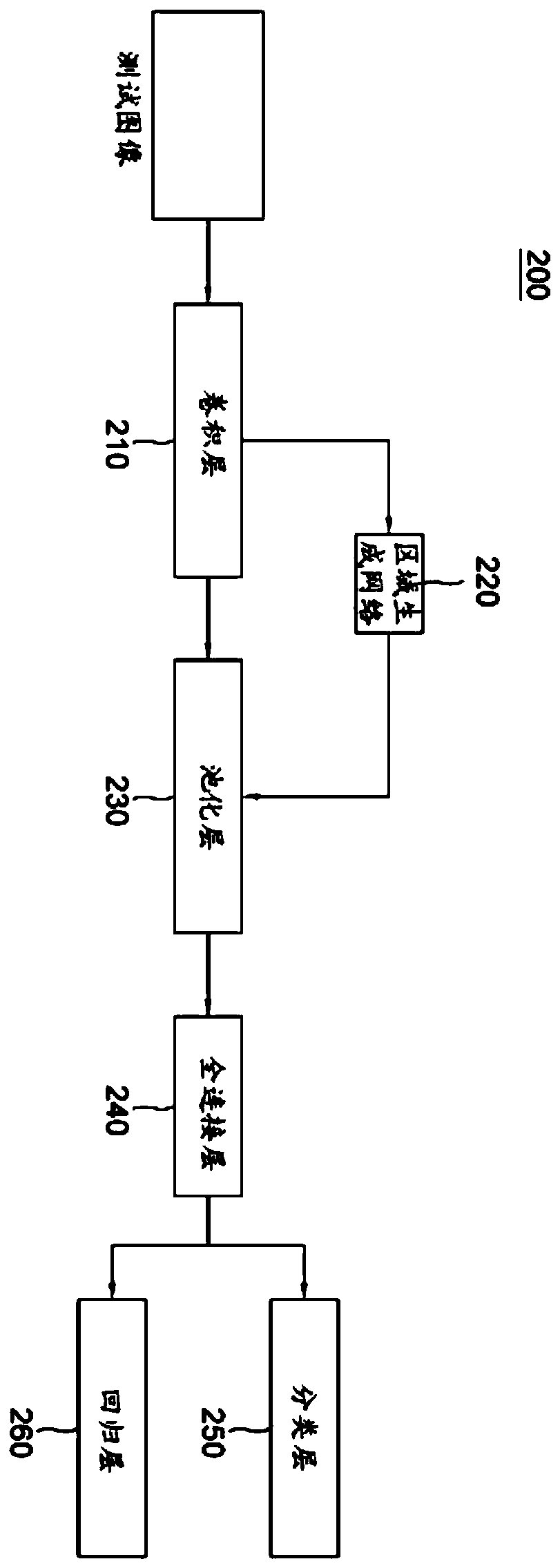 Method and device for merging object detection information detected by each of object detectors