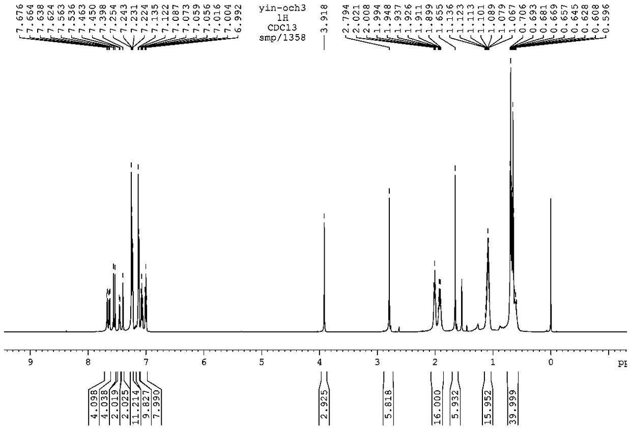 A two-photon fluorescent dye based on 4-methoxyphenyl substituted fluoroboron dipyrrole and dianilinoindenofluorene and its synthesis method