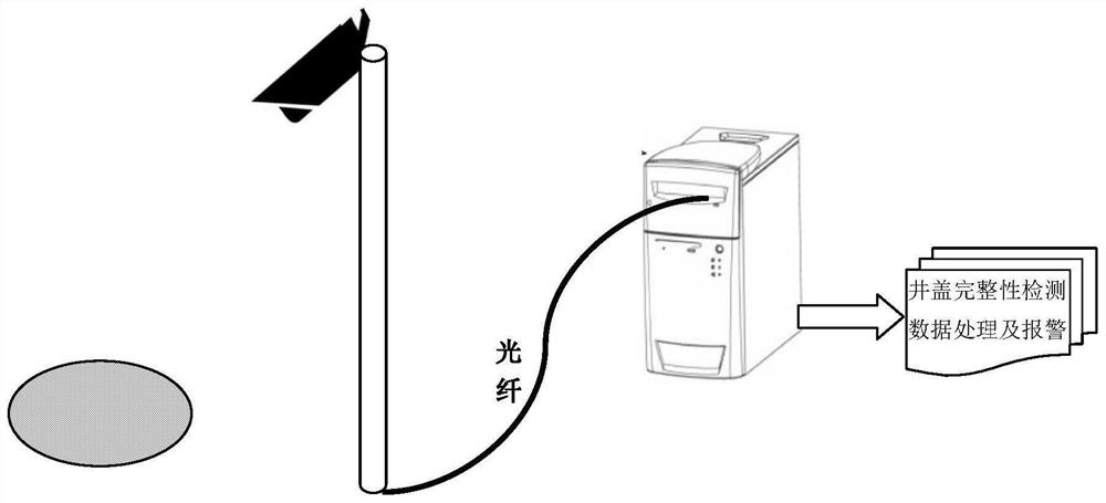 Heat supply pipe network system capable of intelligently detecting leakage