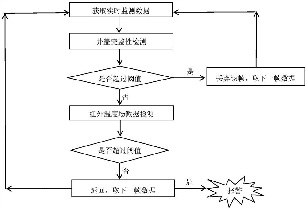 Heat supply pipe network system capable of intelligently detecting leakage