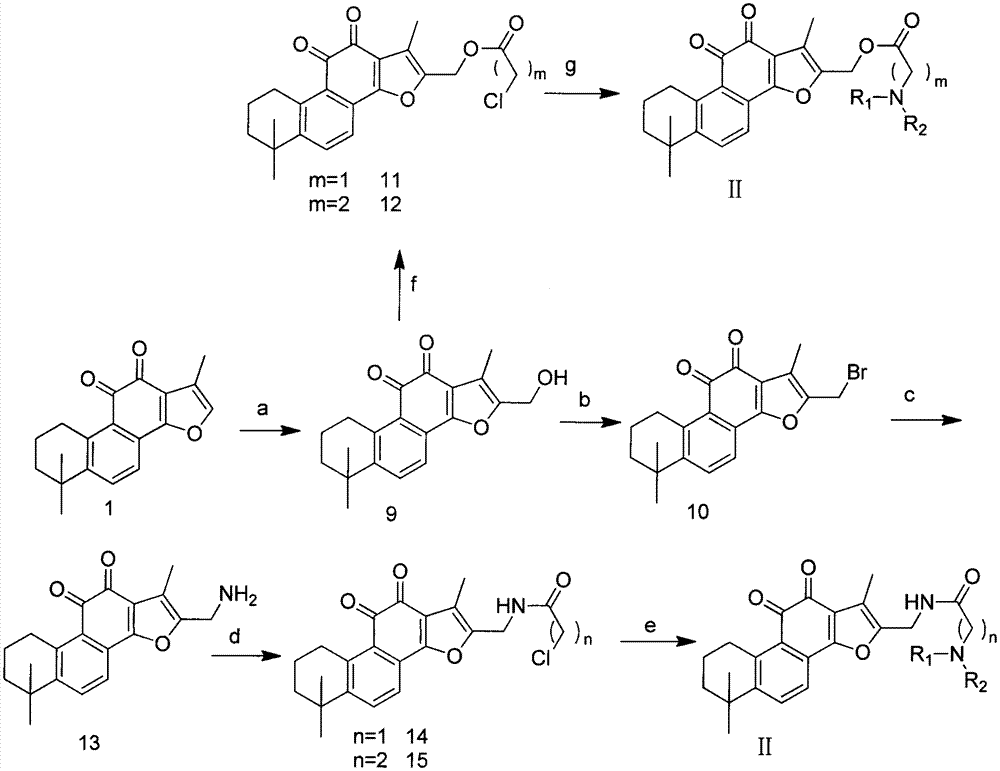 New application of tanshinone IIA derivatives as MAGL (monoacylglycerol lipase) inhibitor
