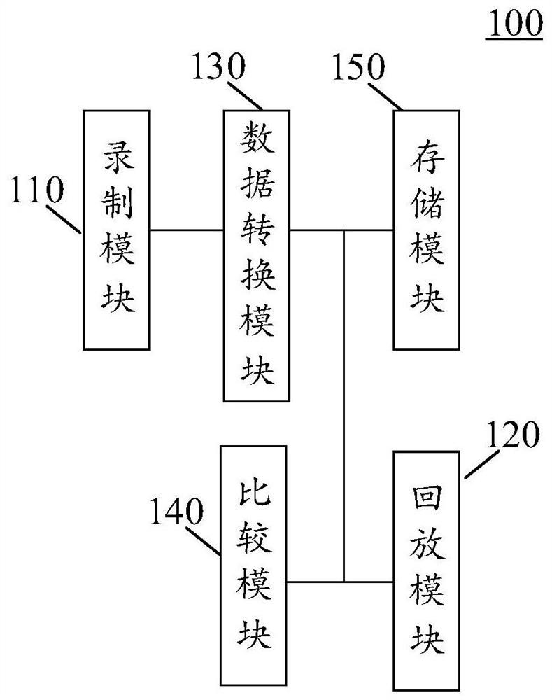 Page recording method, device and equipment, and medium