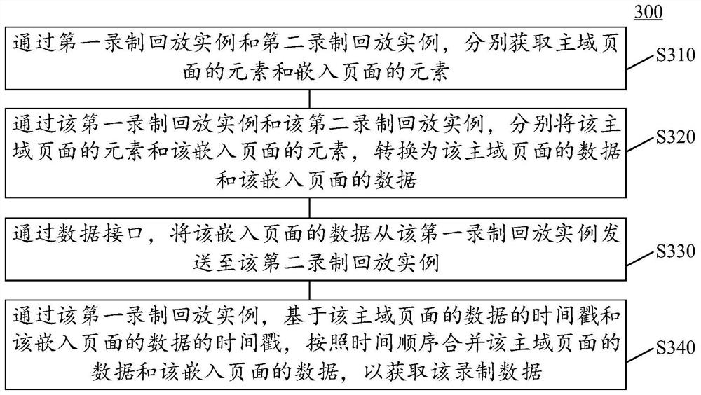 Page recording method, device and equipment, and medium