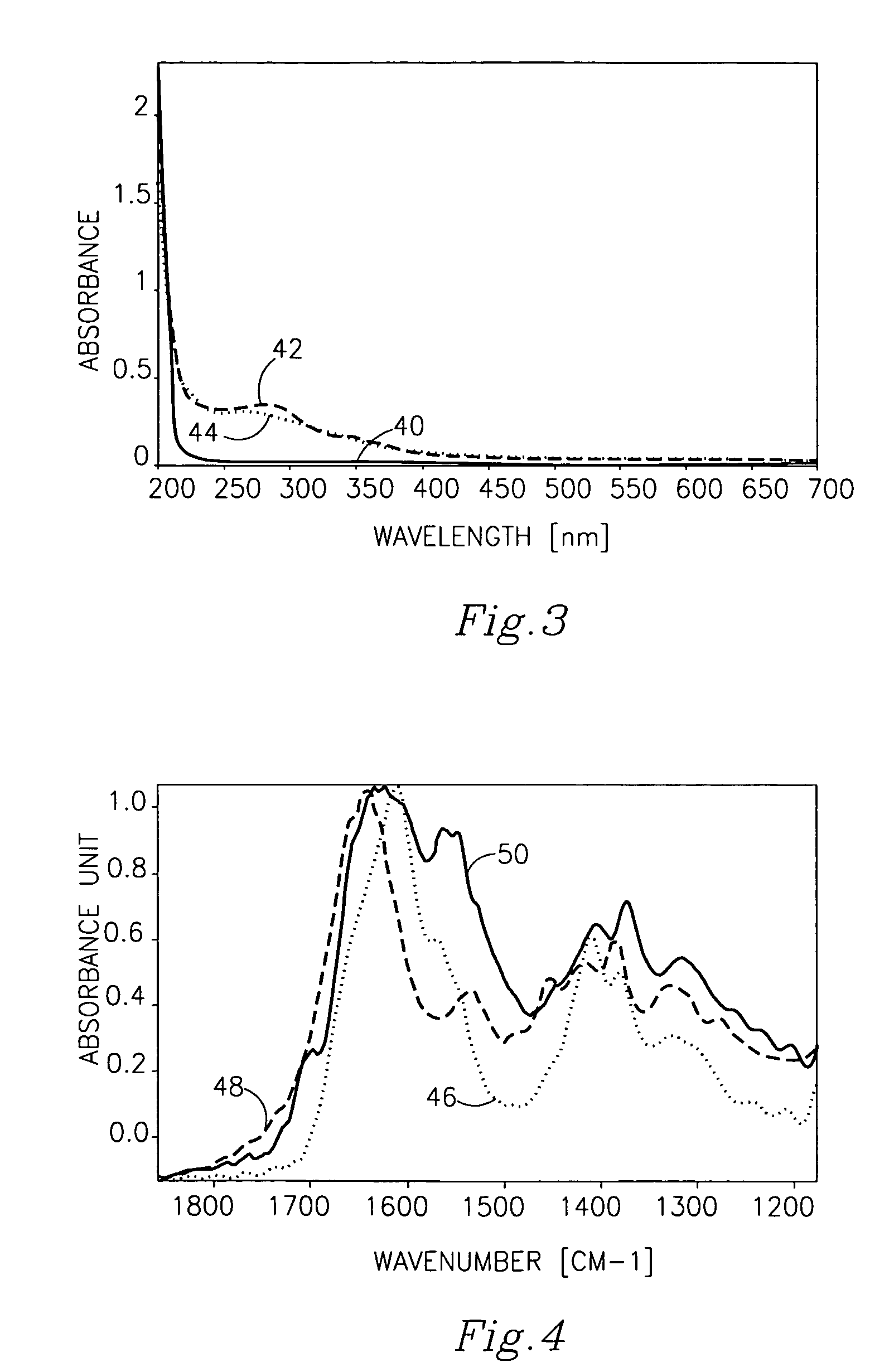 Cross-linked polysacharide and protein matrices and methods for their preparation