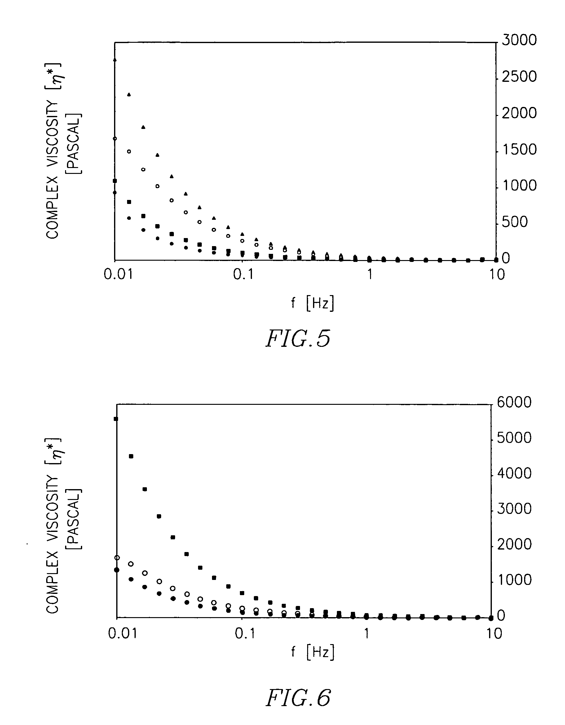 Cross-linked polysacharide and protein matrices and methods for their preparation