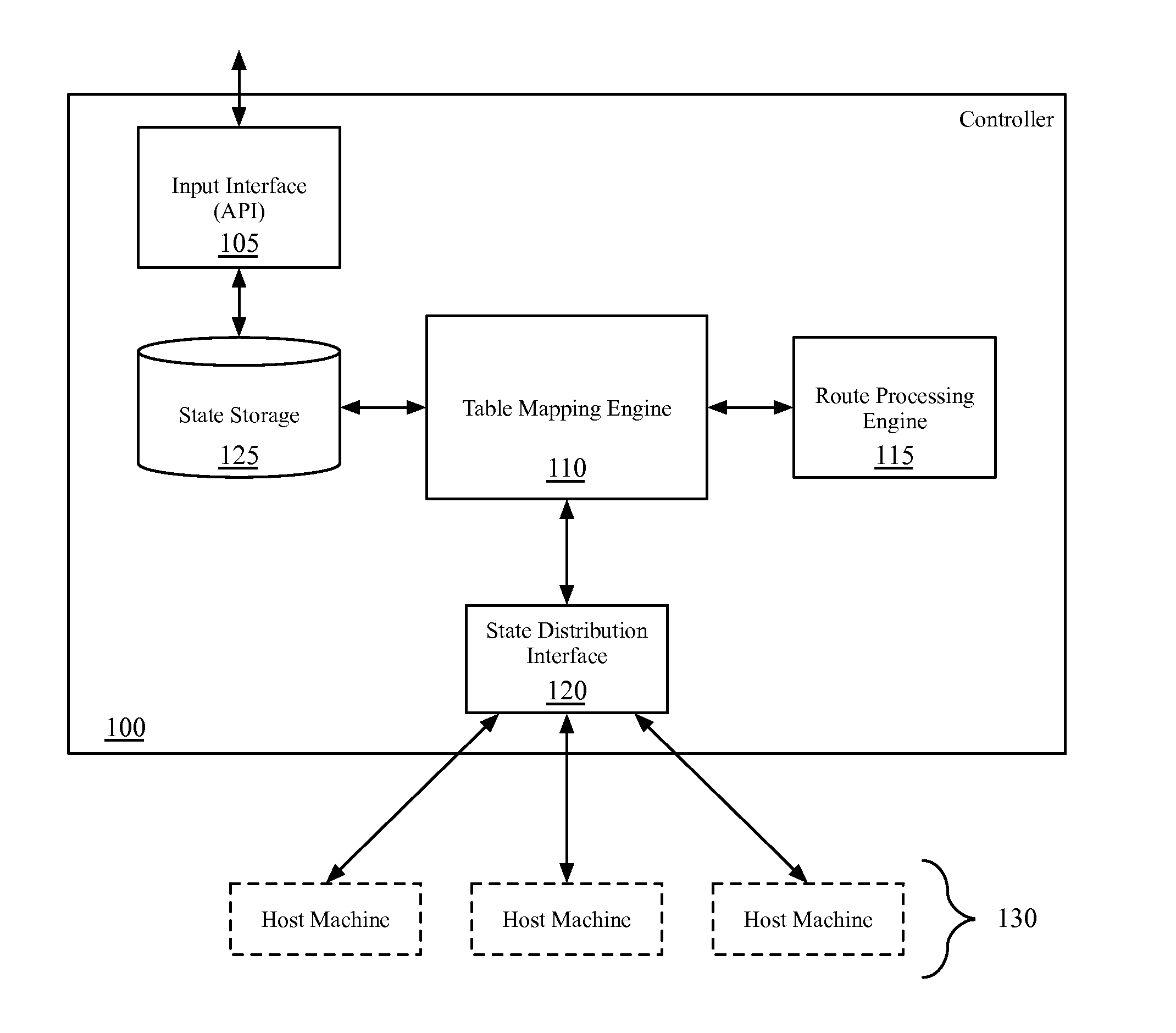 Static routes for logical routers