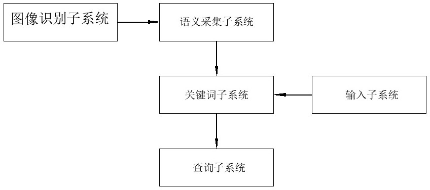 Special crowd gesture interaction information consultation and recognition system