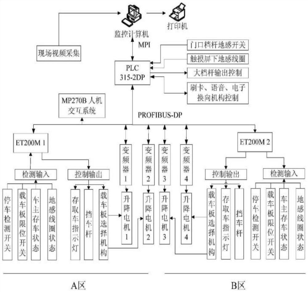 Multi-layer multi-unit large three-dimensional storage weighting control system