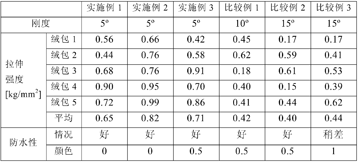 Binder composition, and method for binding fibrous material by using same