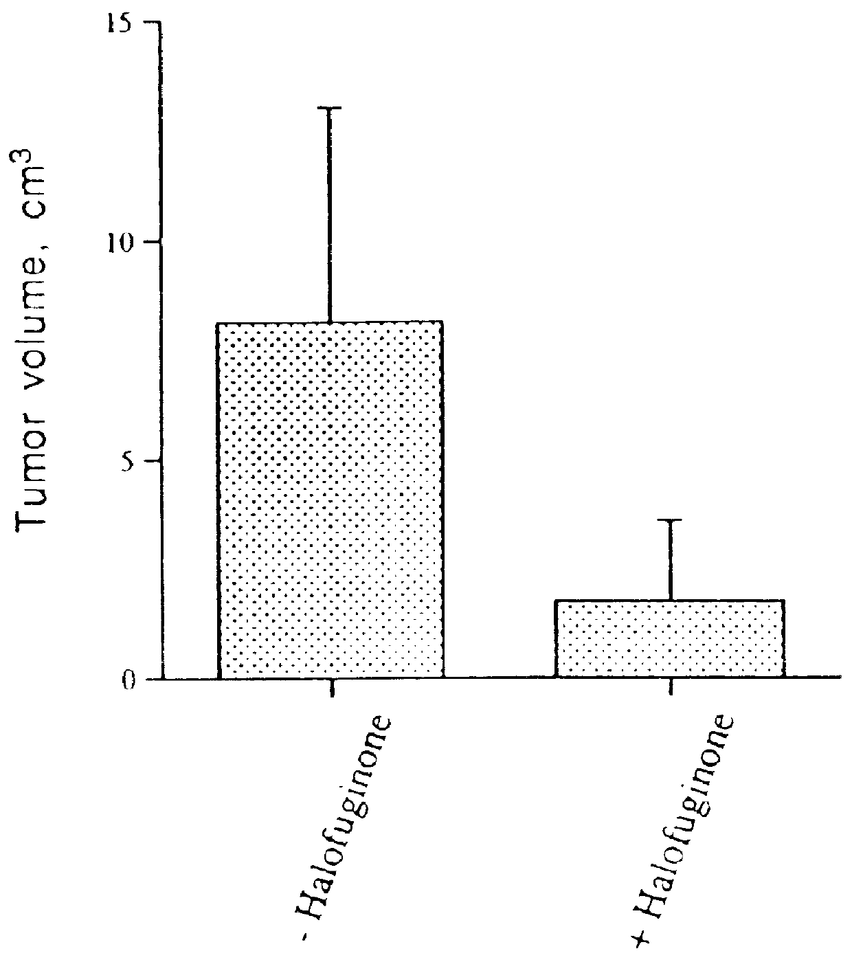 Quinazolinone containing pharmaceutical compositions for prevention of neovascularization and for treating malignancies