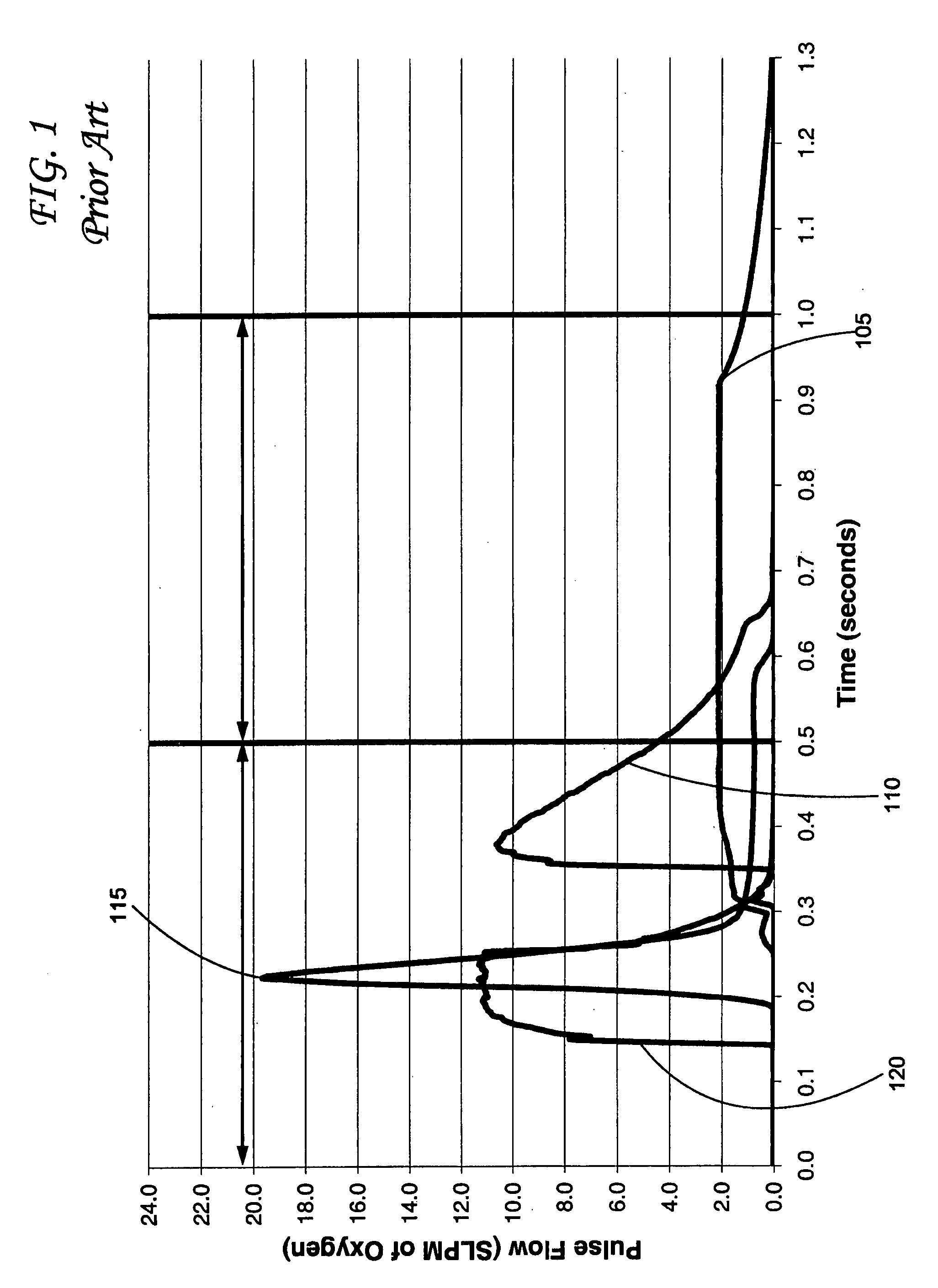 System and method for oxygen therapy