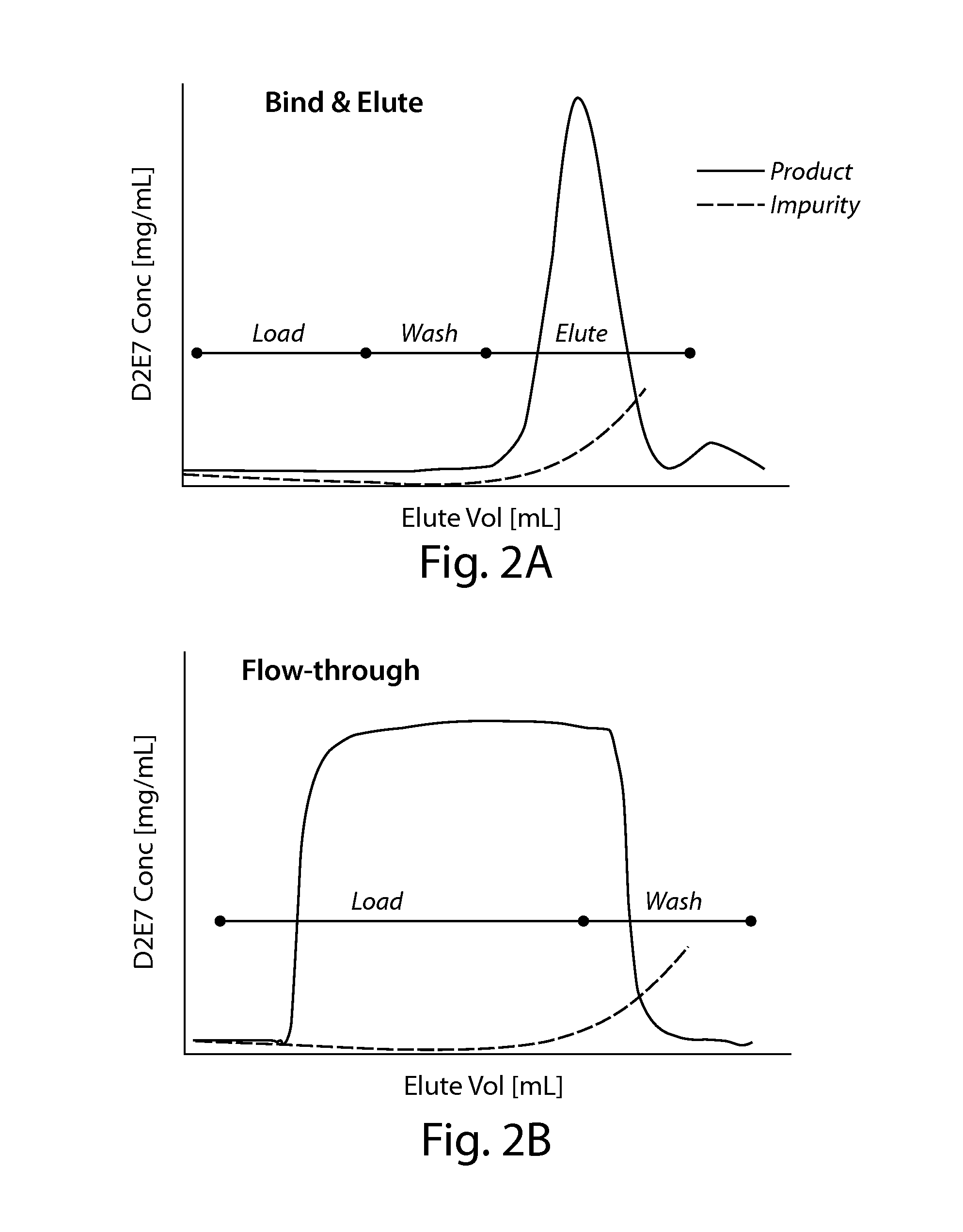 Purification of proteins using hydrophobic interaction chromatography
