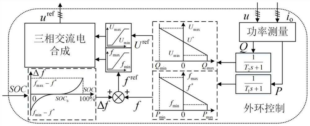 Distributed energy storage SOC control and integration method in AC microgrid island mode