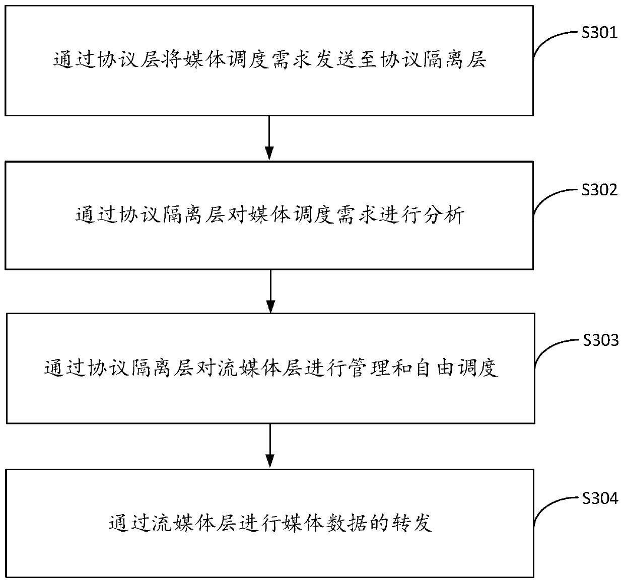 Converged communication streaming media scheduling system and scheduling method thereof