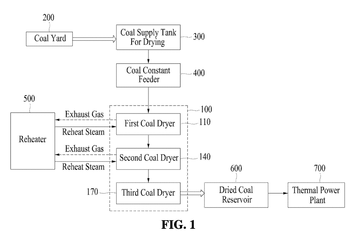 Apparatus for adjusting steam pressure in a system for drying coal using reheat steam