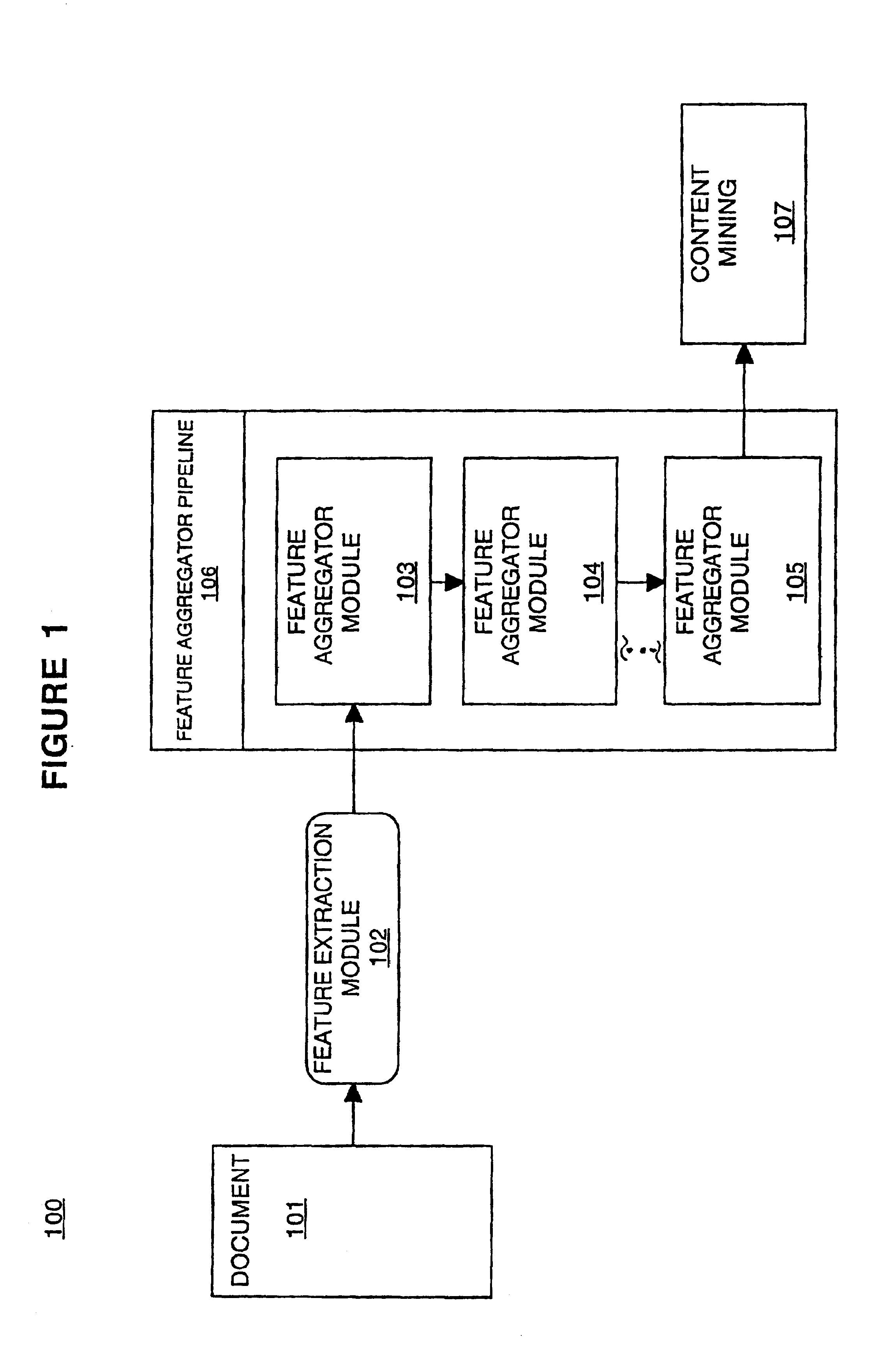 Method for content mining of semi-structured documents