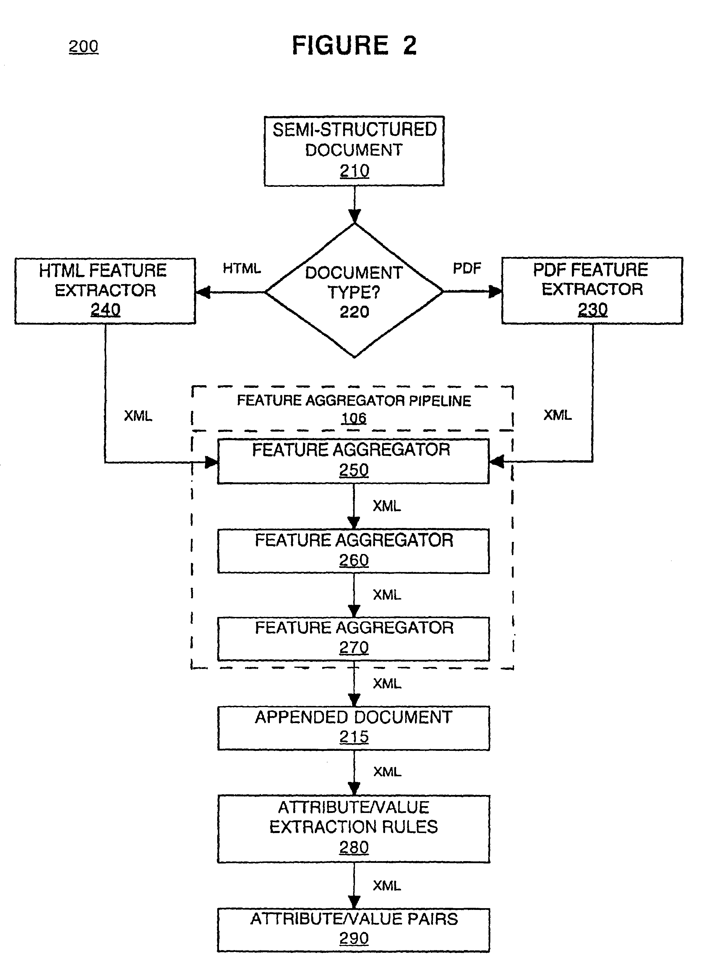 Method for content mining of semi-structured documents