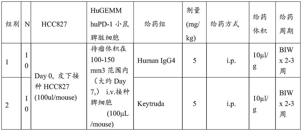 Application of huGEMM PD-1 mouse to evaluation of drug effects and immune-related side effects of in-vivo humanized PD-1 antibody
