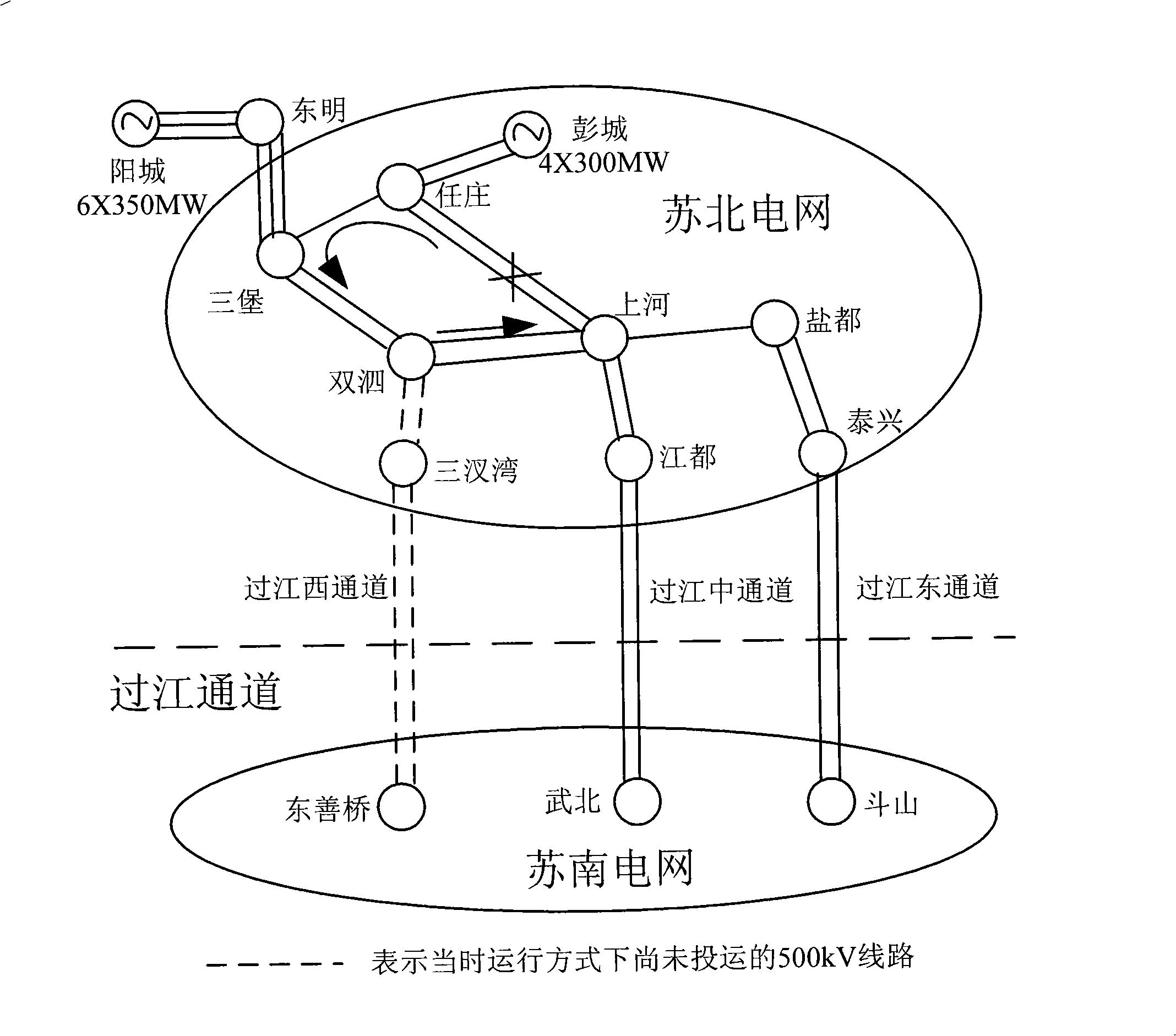 Closed-loop self-adaption emergency control method for large electric network í«í«(í«centralized coordination, demixing controlí») í»í»