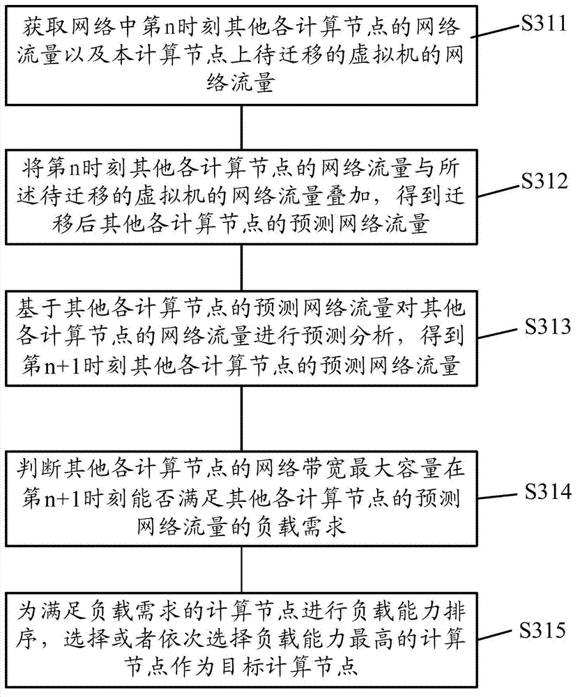 Method and system for scheduling network resources based on virtual machine migration