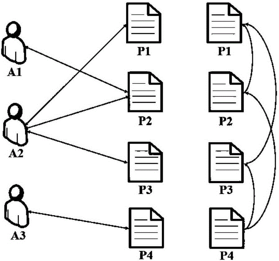 Scholar-influence evaluation method based on academic heterogeneous network