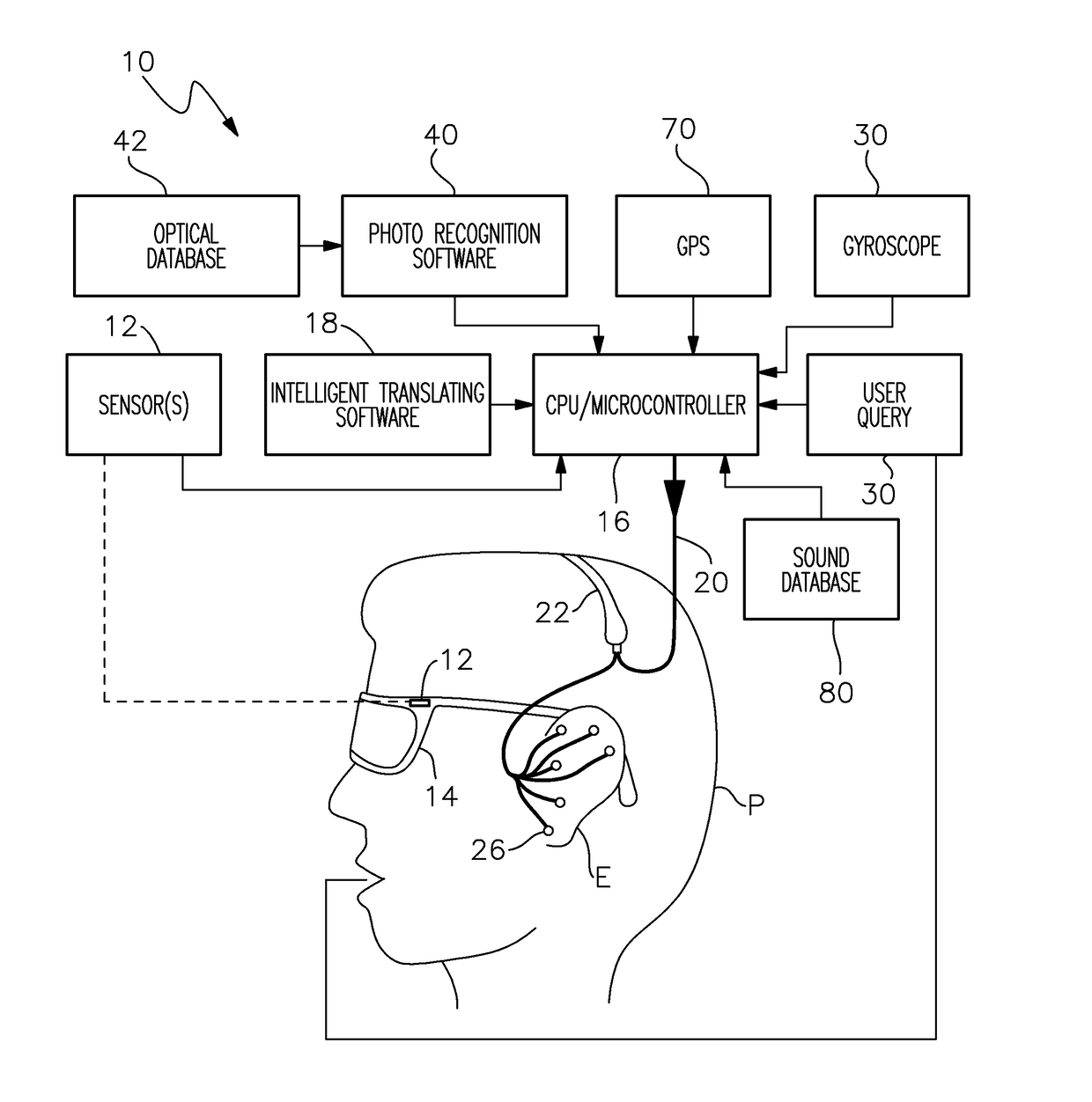 Multi-Function Electronic Guidance System For Persons With Restricted Vision