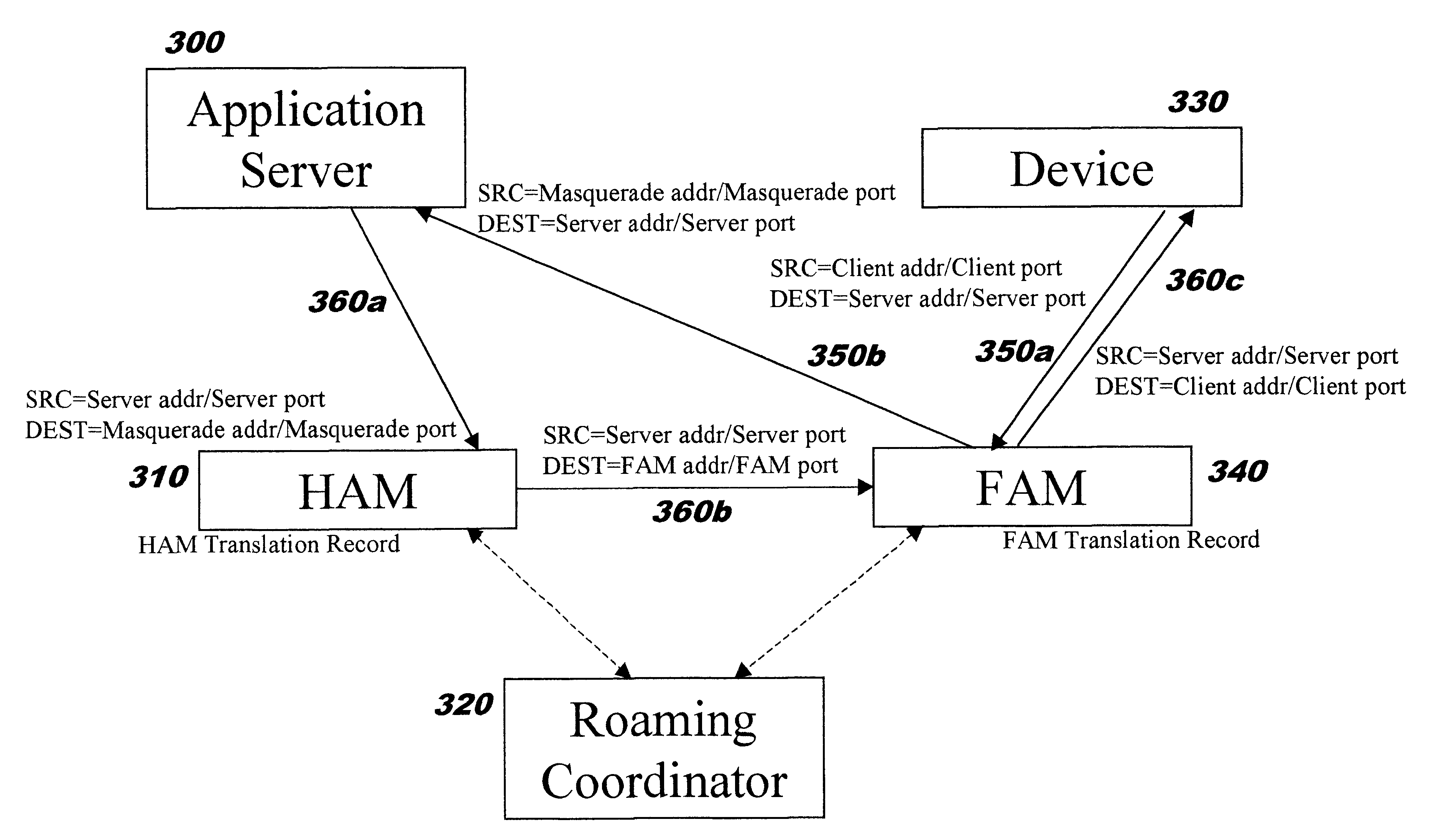 Providing secure network access for short-range wireless computing devices