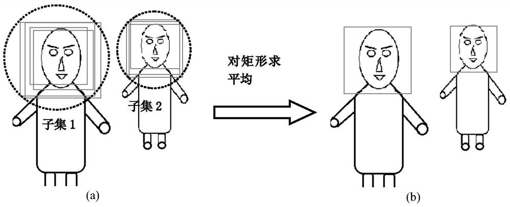 Method and device for detecting objects from images