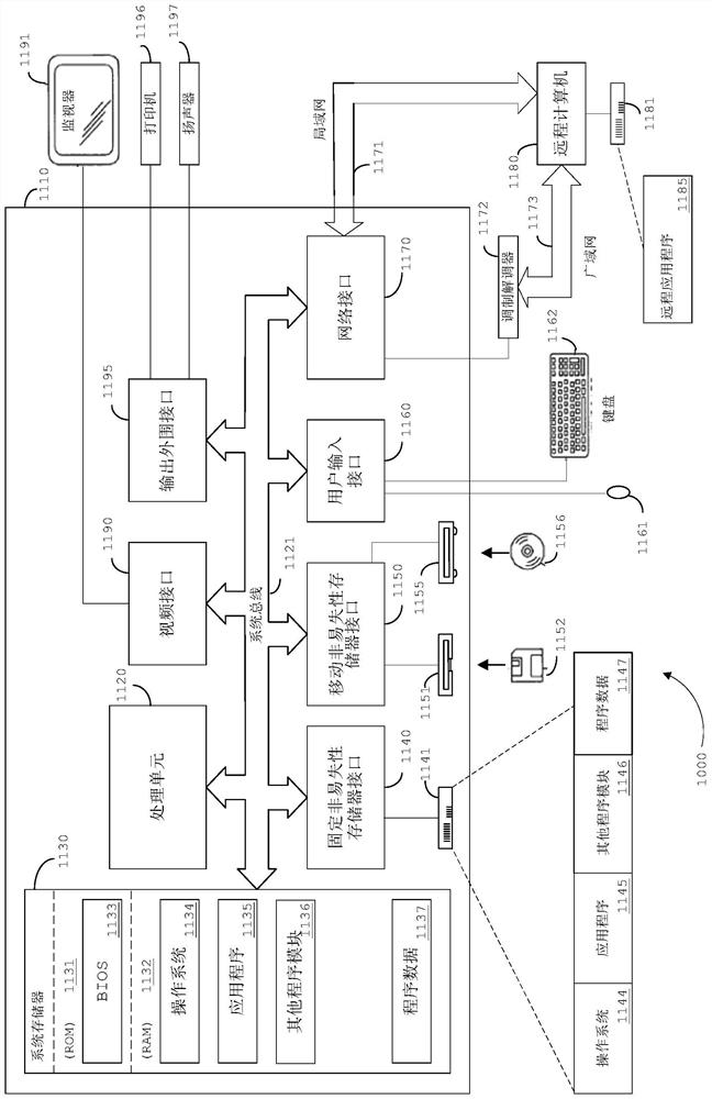 Method and device for detecting objects from images