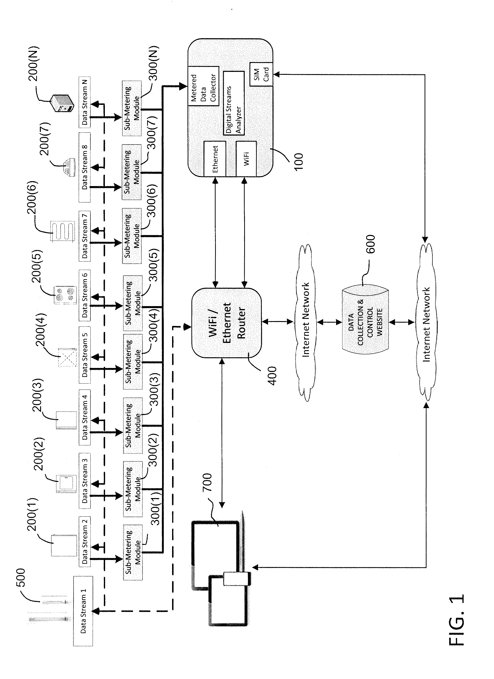 Electronic hub appliances used for collecting, storing, and processing potentially massive periodic data streams indicative of real-time or other measuring parameters