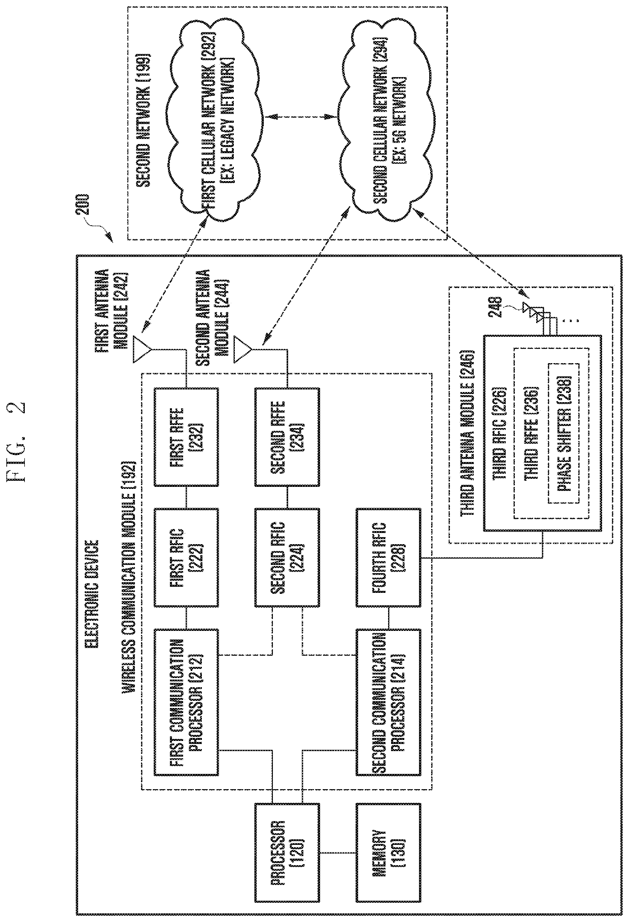 Dual polarized antenna and electronic device including the same