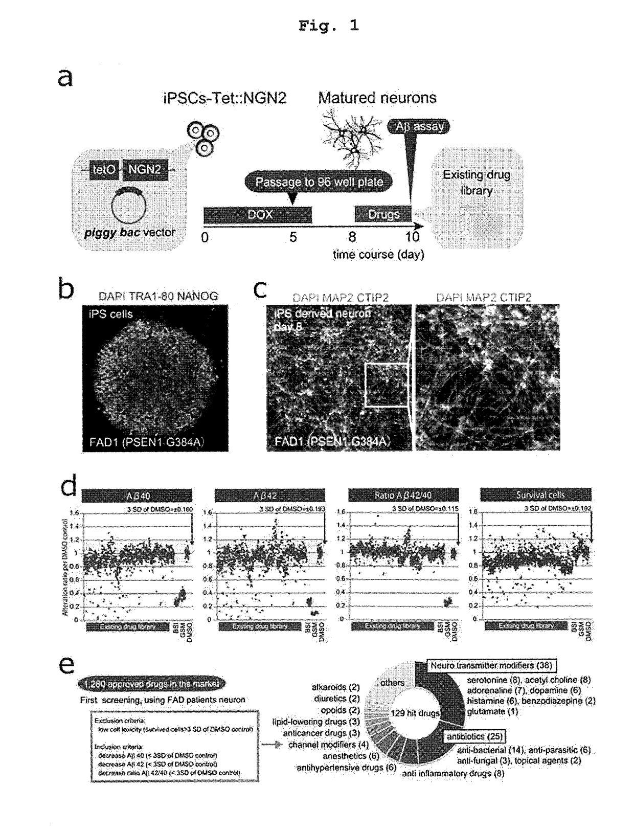 Agent for preventing and/or treating alzheimer's disease