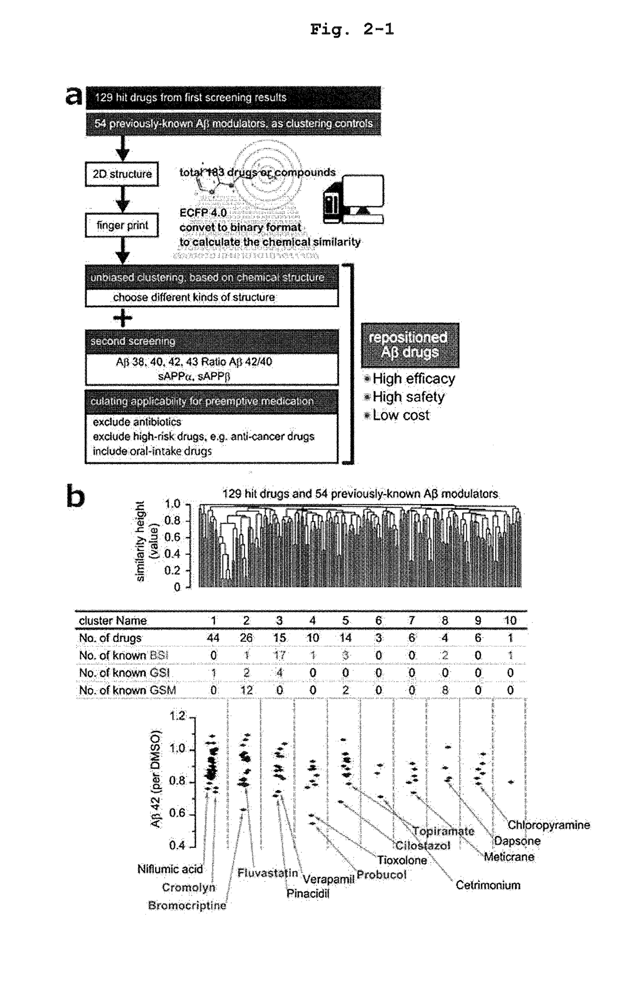 Agent for preventing and/or treating alzheimer's disease