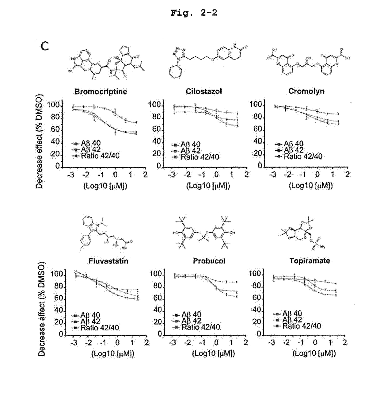 Agent for preventing and/or treating alzheimer's disease