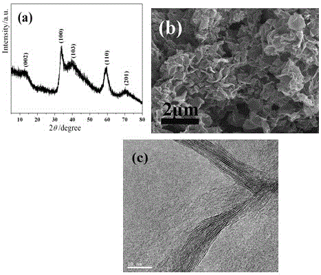 Preparation method of less-layer MoS2/phosphorus-doped graphene electrochemical sodium-storage combined electrode