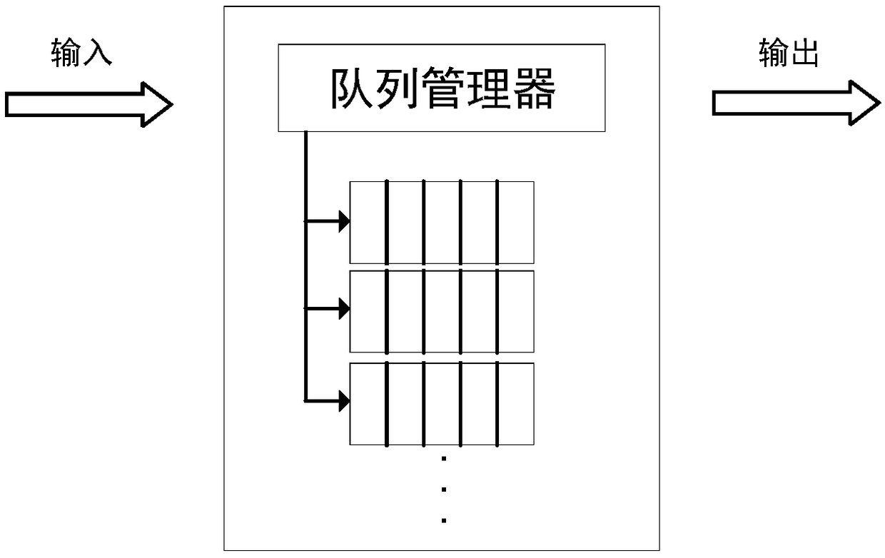 Active/standby VNF switching technology based on temporary packet storage