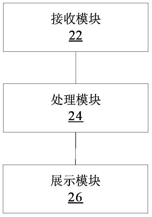 Unstructured Supplementary Data Service Monitoring Method and Device