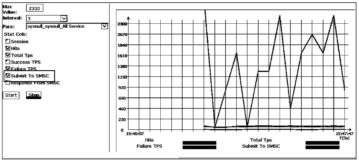 Unstructured Supplementary Data Service Monitoring Method and Device