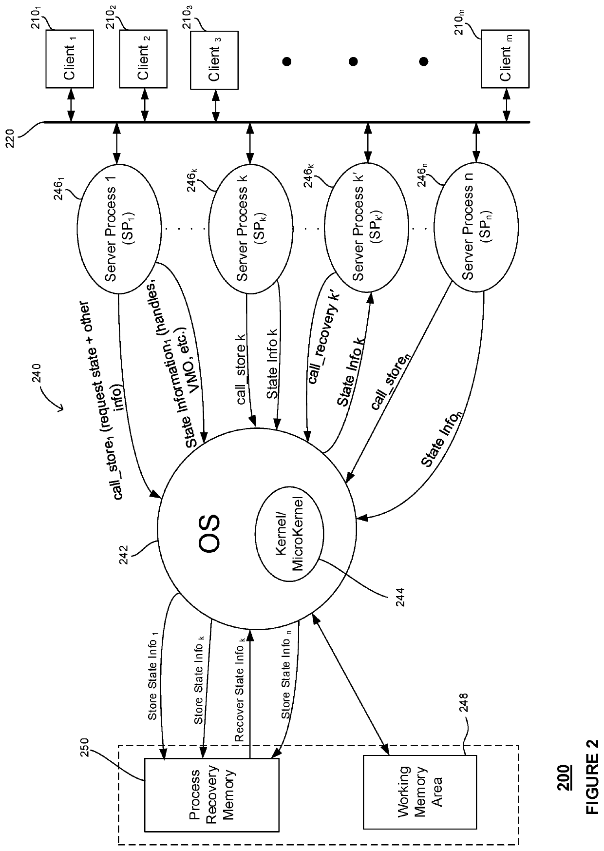 Transferral Of Process State And/Or Components In Computing Environments