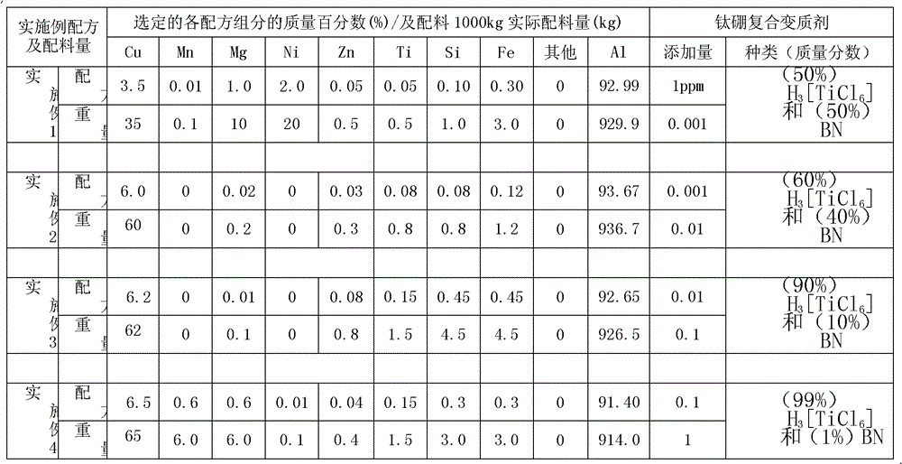 Titanium boron compound modified high-performance aluminum alloy material and preparation method thereof