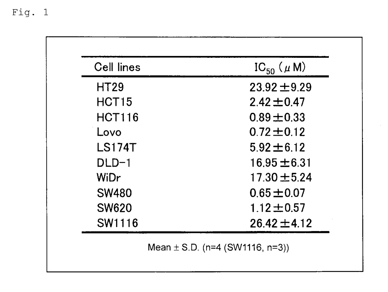 Marker for determination of sensitivity to anticancer agent