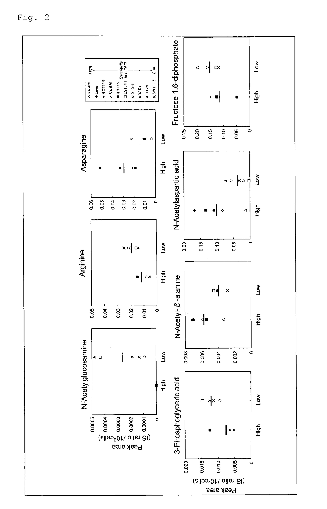 Marker for determination of sensitivity to anticancer agent