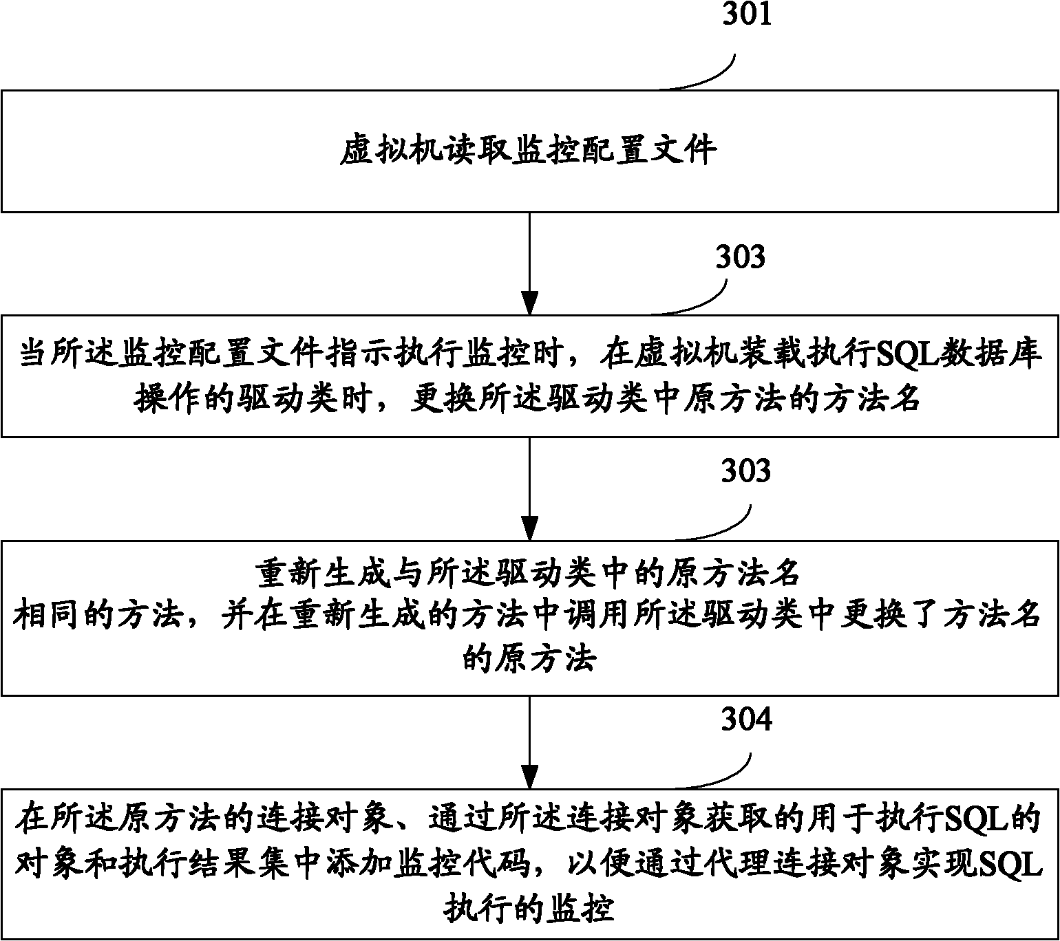 Method and device for realizing monitoring on SQL (structured query language) database