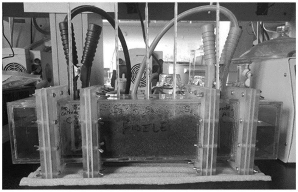 A method of surfactant-enhanced advanced oxidation and electrokinetic remediation for the removal of organochlorine compounds in soil