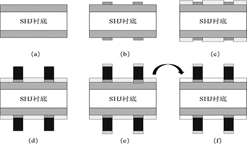 A method for improving the photovoltaic performance of heterojunction solar cells